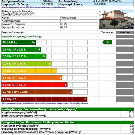 Sun Sea & Views 100m From Beach! Apartment *