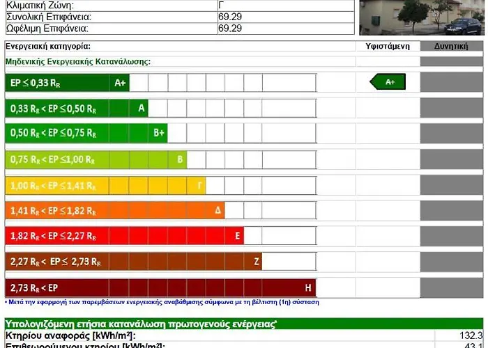 Sun Sea & Views 100m From Beach! Appartement *